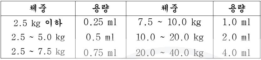 레볼루션6용량.JPG